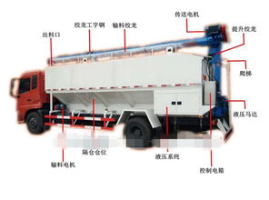 宜昌猇亭20方散裝飼料車(chē)廠家專(zhuān)賣(mài)，專(zhuān)業(yè)服務(wù)助力養(yǎng)殖業(yè)高效發(fā)展